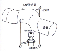 彎管流量計 