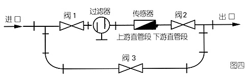 智能型液體渦輪流量計