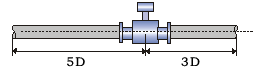 電磁流量計(jì)