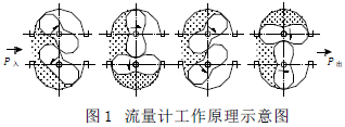 流量計信息網(wǎng)內(nèi)容圖片