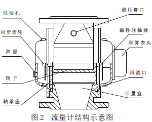 流量計信息網(wǎng)內(nèi)容圖片