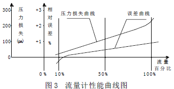 流量計信息網(wǎng)內(nèi)容圖片