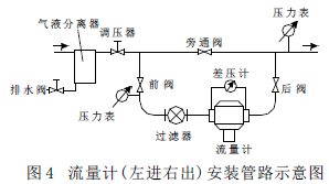 流量計信息網(wǎng)內(nèi)容圖片