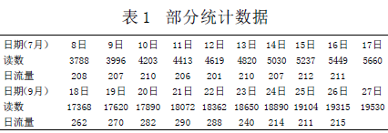 流量計信息網(wǎng)內(nèi)容圖片